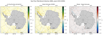 ANN Meridional Velocity