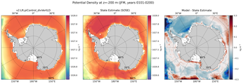 JFM Potential Density
