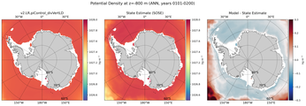 ANN Potential Density