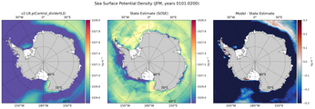 JFM Potential Density