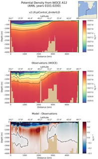 ANN Potential Density from WOCE A12 ANN