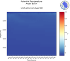 Time series of Arctic Basin Potential Temperature vs depth