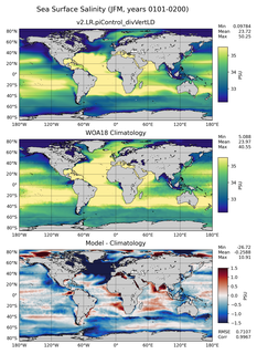 JFM Salinity