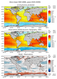 ANN Mean Sea Surface Height