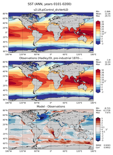 ANN Mean Sea Surface Temperature