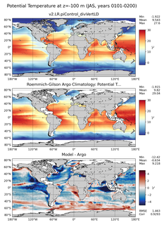 JAS Model potential temperature compared with Argo observations