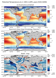 JFM Model potential temperature compared with Argo observations
