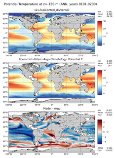ANN Model potential temperature compared with Argo observations