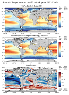 JAS Model potential temperature compared with Argo observations