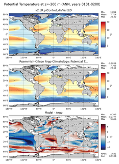 ANN Model potential temperature compared with Argo observations