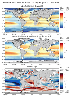 JAS Model potential temperature compared with Argo observations