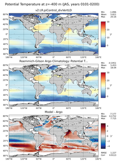 JAS Model potential temperature compared with Argo observations