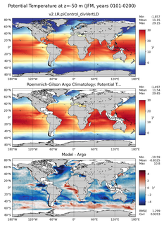 JFM Model potential temperature compared with Argo observations