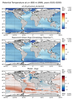 ANN Model potential temperature compared with Argo observations