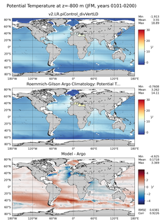 JFM Model potential temperature compared with Argo observations