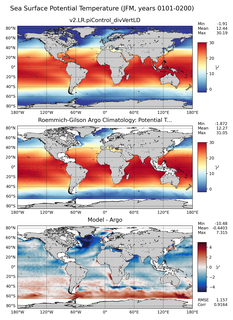 JFM Model potential temperature compared with Argo observations