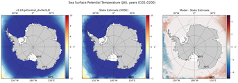 JAS Potential Temperature