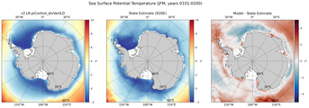 JFM Potential Temperature