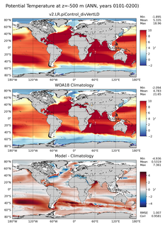 ANN Potential Temperature