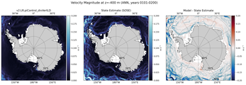 ANN Velocity Magnitude
