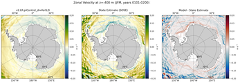 JFM Zonal Velocity