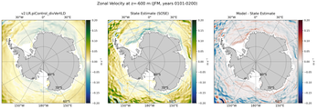 JFM Zonal Velocity