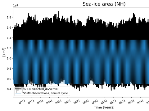 Time Series