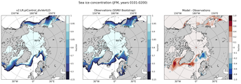 JFM Climatology Map of Northern-Hemisphere Sea-Ice Concentration. <br> Observations: SSM/I Bootstrap