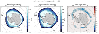 JJA Climatology Map of Southern-Hemisphere Sea-Ice Concentration. <br> Observations: SSM/I Bootstrap