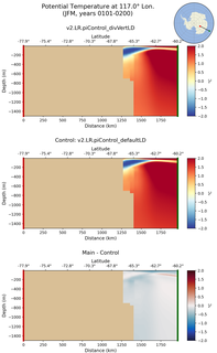 JFM Potential Temperature at 117.0$\degree$ Lon. JFM