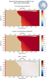 JFM Potential Temperature at 280.0$\degree$ Lon. JFM
