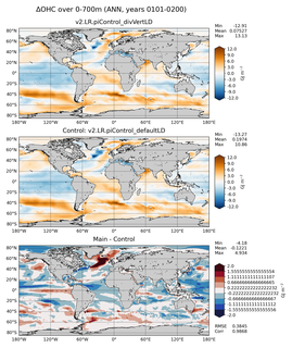 ANN Anomaly in Ocean Heat Content over 0-700m