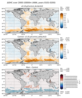 ANN Anomaly in Ocean Heat Content over 2000-10000m