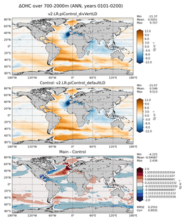 ANN Anomaly in Ocean Heat Content over 700-2000m