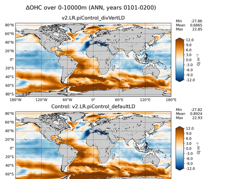 Global OHC Anomaly