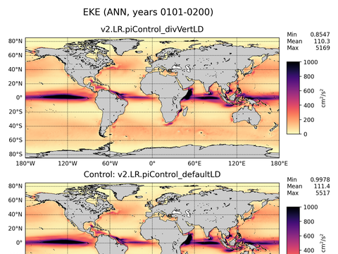 Global Eddy Kinetic Energy