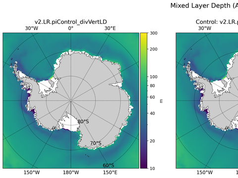 Antarctic Mixed Layer Depth