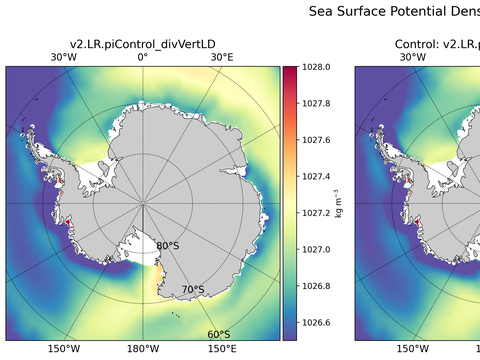 Antarctic Potential Density