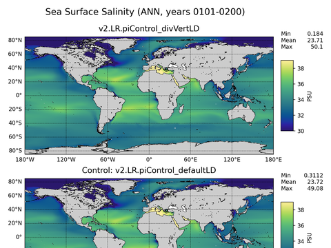 Global Argo Salinity