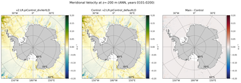 ANN Meridional Velocity