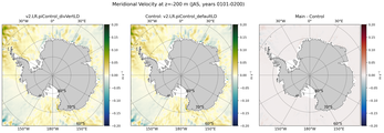 JAS Meridional Velocity