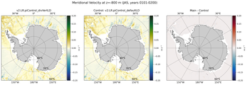 JAS Meridional Velocity