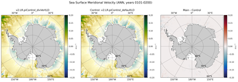 ANN Meridional Velocity