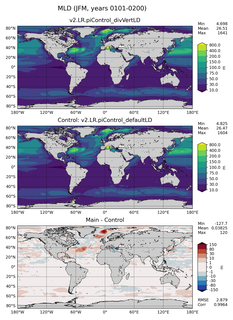 JFM Mean Mixed-Layer Depth