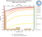 ANN Potential Density Contours from WOCE A21 ANN