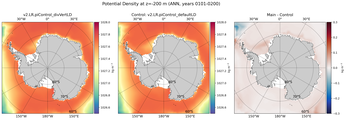 ANN Potential Density