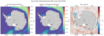 JFM Potential Density