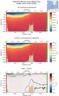 ANN Potential Density from WOCE A12 ANN