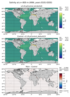 ANN Model Salinity compared with Argo observations