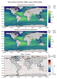 ANN Model Salinity compared with Argo observations